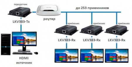 Приемник HDMI LENKENG LKV383-RX