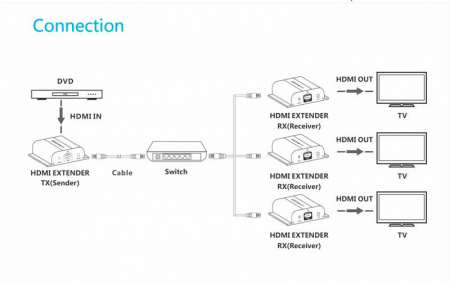 Удлинитель HDMI LENKENG LKV383