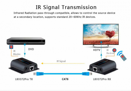 Удлинитель HDMI LENKENG LKV372Pro