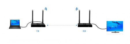 Беспроводной удлинитель HDMI LENKENG LKV388N-DUAL