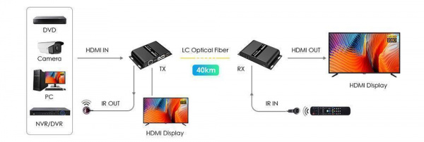 Удлинитель HDMI LENKENG LKV378A-4.0
