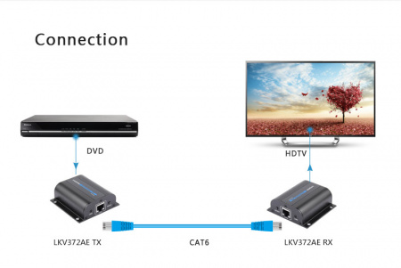 Удлинитель HDMI LENKENG LKV372AE