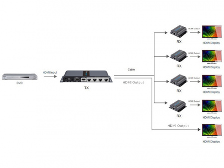 Разветвитель-удлинитель HDMI LENKENG LKV714Pro