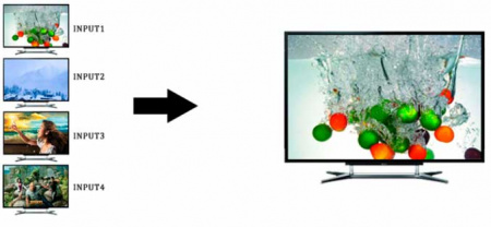 Переключатель HDMI LENKENG LKV401MS