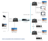 Удлинитель HDMI KVM LENKENG LKV373KVM-5.0