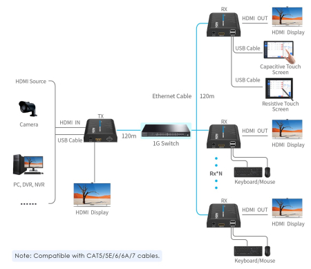 Удлинитель HDMI KVM LENKENG LKV373KVM-5.0