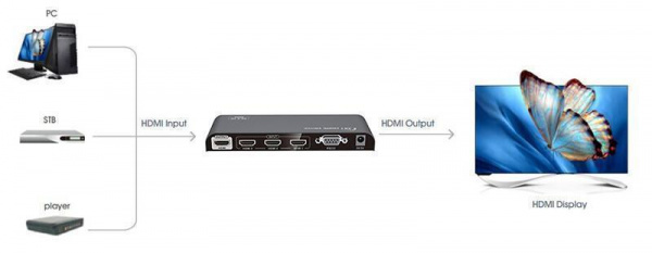 Переключатель HDMI LENKENG LKV301-V2.0