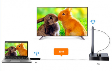 Беспроводной удлинитель HDMI LENKENG LKV388Dongle