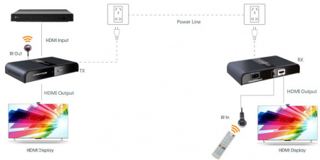 Удлинитель HDMI LENKENG LKV380