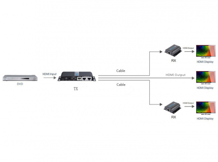 Разветвитель-удлинитель HDMI LENKENG LKV712PRO