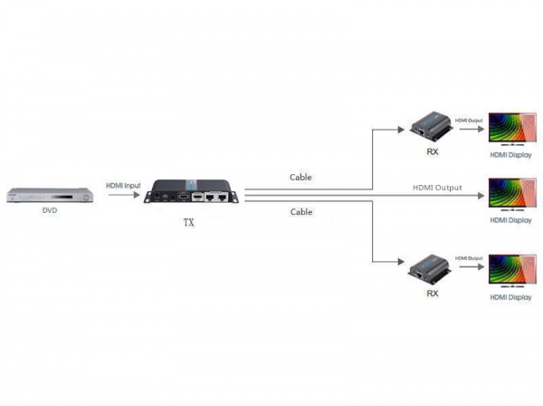 Разветвитель-удлинитель HDMI LENKENG LKV712PRO