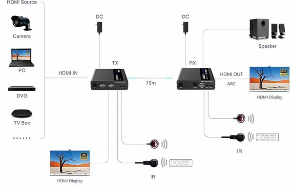 Удлинитель HDMI LENKENG LKV676E