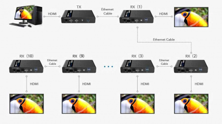 Удлинитель HDMI LENKENG LKV676KVM