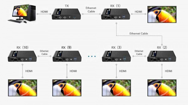 Удлинитель HDMI LENKENG LKV676KVM