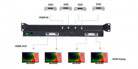 Матричный коммутатор HDMI LENKENG LKV414-V1.0